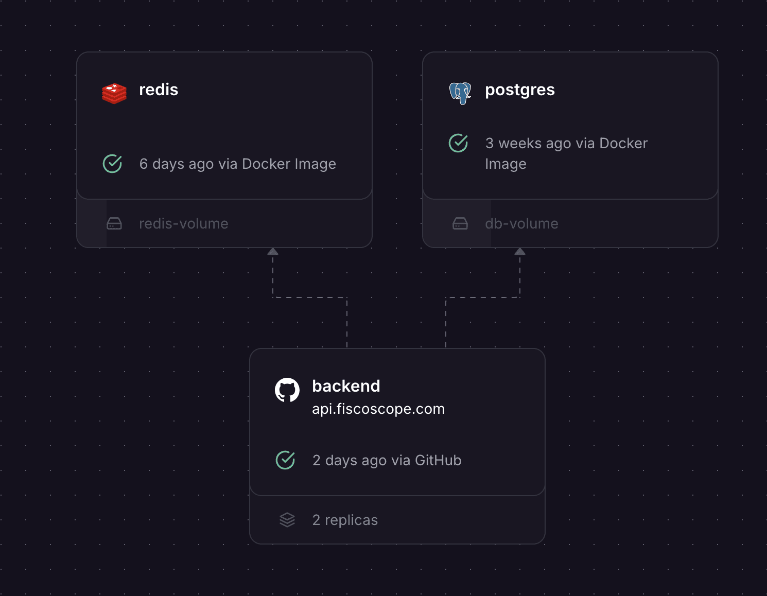 Loaded extension